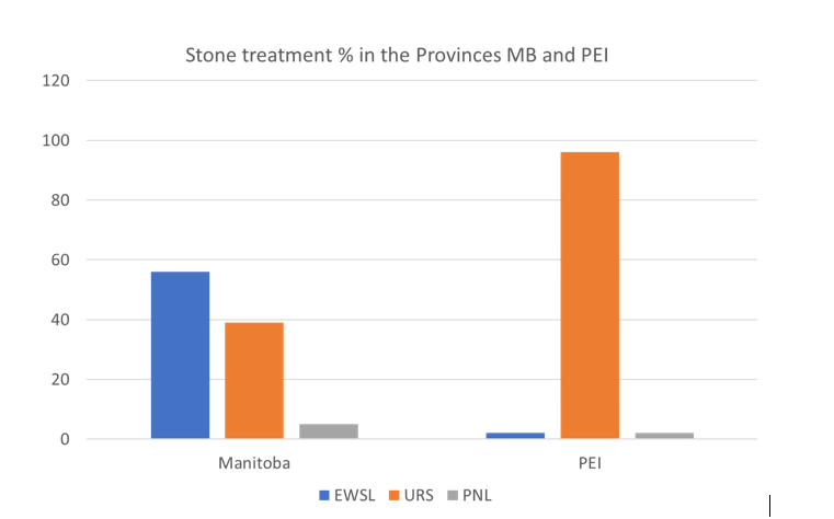 https://www.storzmedical.com/images/blog/Ordon.PNG