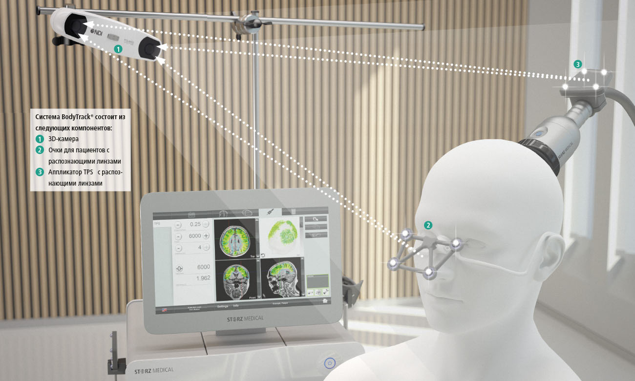 BodyTrack® — документирование лечения в реальном времени с 3D-визуализацией