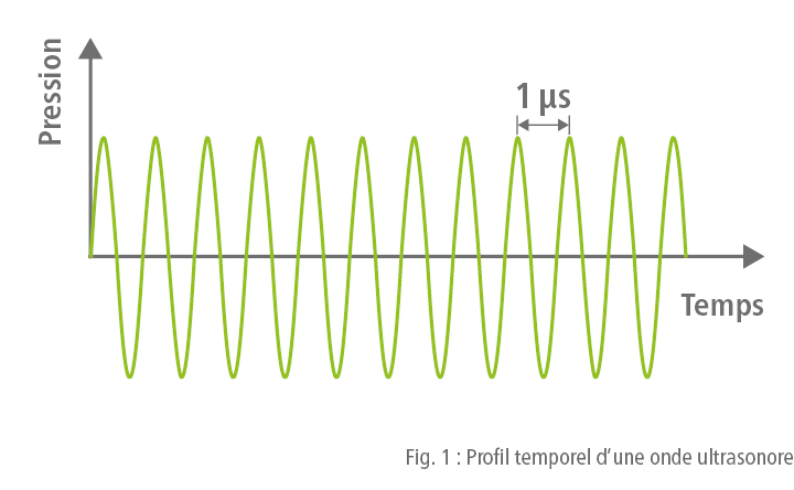 Profil temporel d’une onde ultrasonore